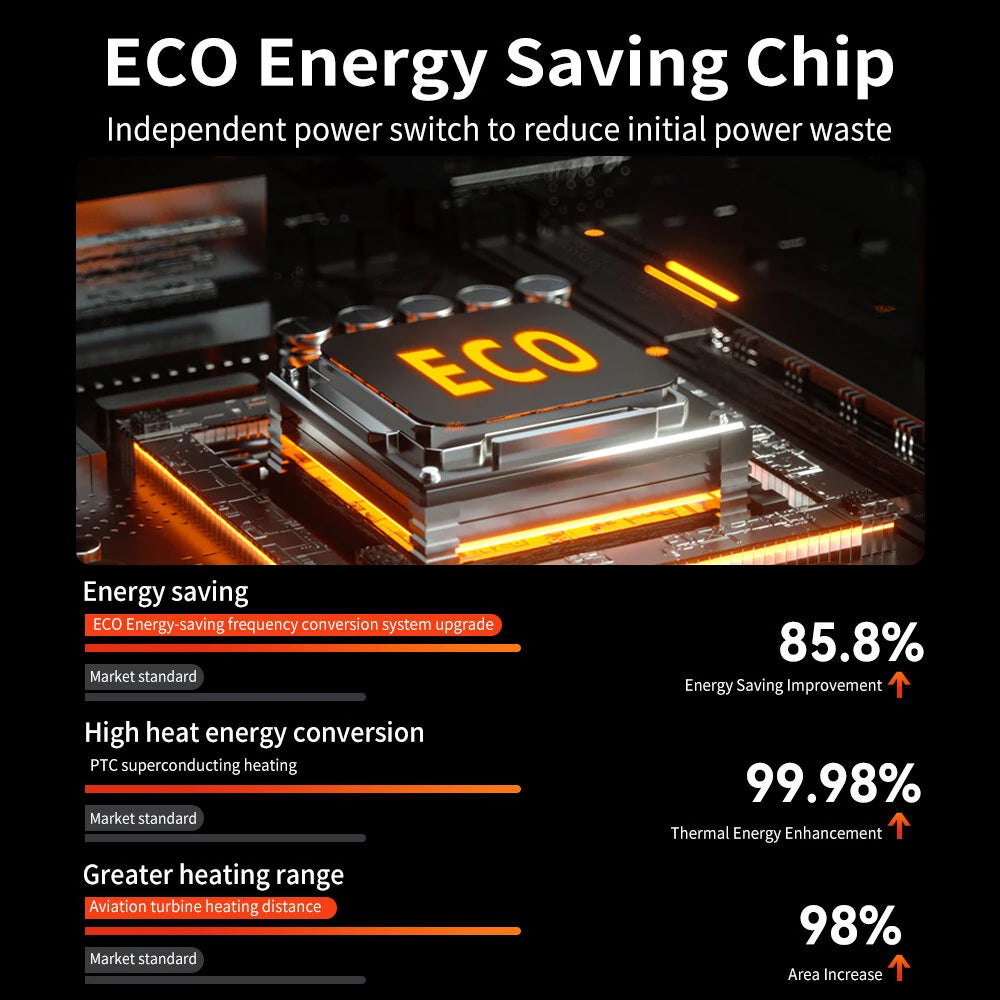 1500W 3D Dynamic Flame Heater PTC Rapid Heating Heater 2 Gear Hot Wind Ambient Light 4 Gears Timing Function for Home Office