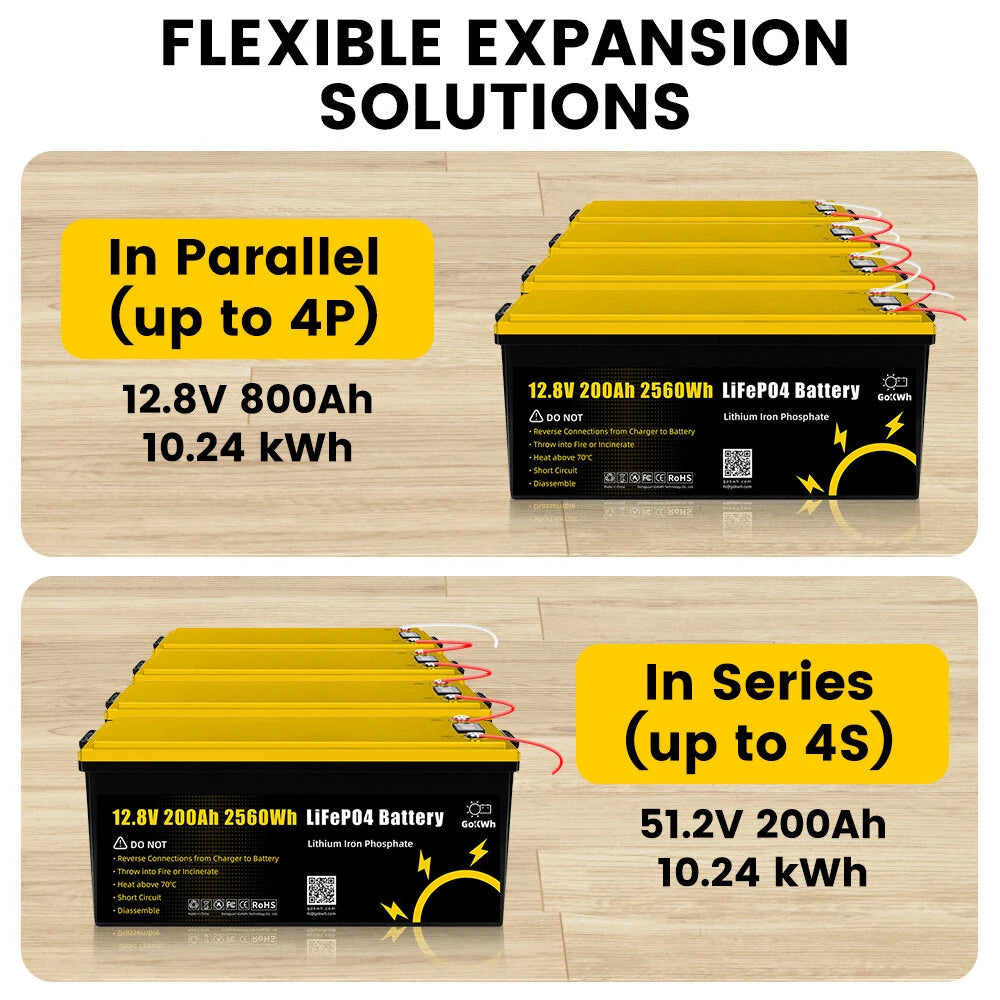 Gokwh 12V 200ah LCD Energy Storage Box 2560Wh Solar Lithium Ion LiFePO4(LFP) Battery for RV Boat Home Energy Storage