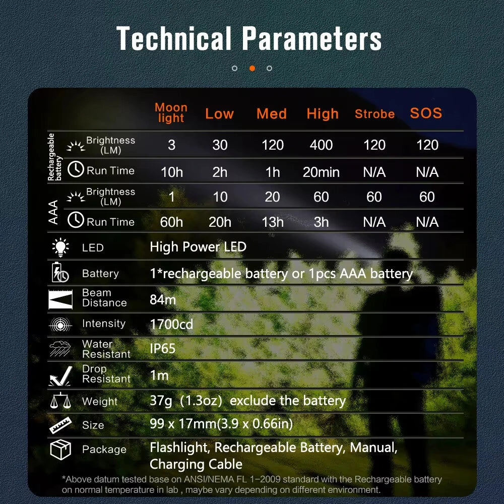 Nicron L74 Mini Tiny 400 Lumens Tactical EDC Flashlight L-shape LED Torch Rechargeable with Magnet 90 Degree IP65 Waterproof Led Pocket Light