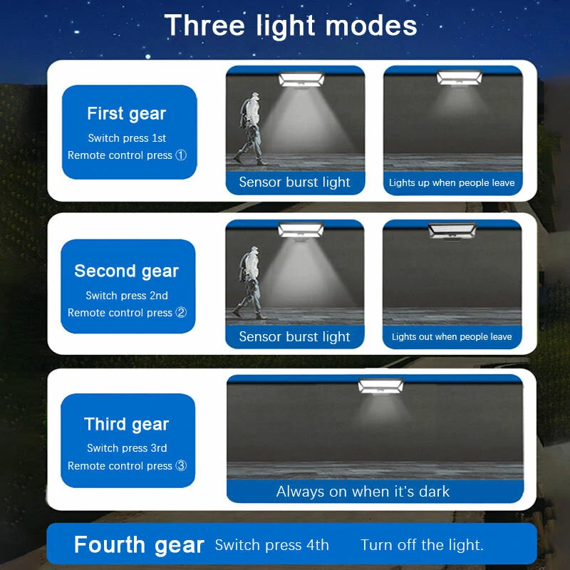 Outdoor Solar Pathway Waterproof Clip-on Outdoor Camping Light Motion Sensor Lamp Fence Deck Tent Garage Solar Garden Light