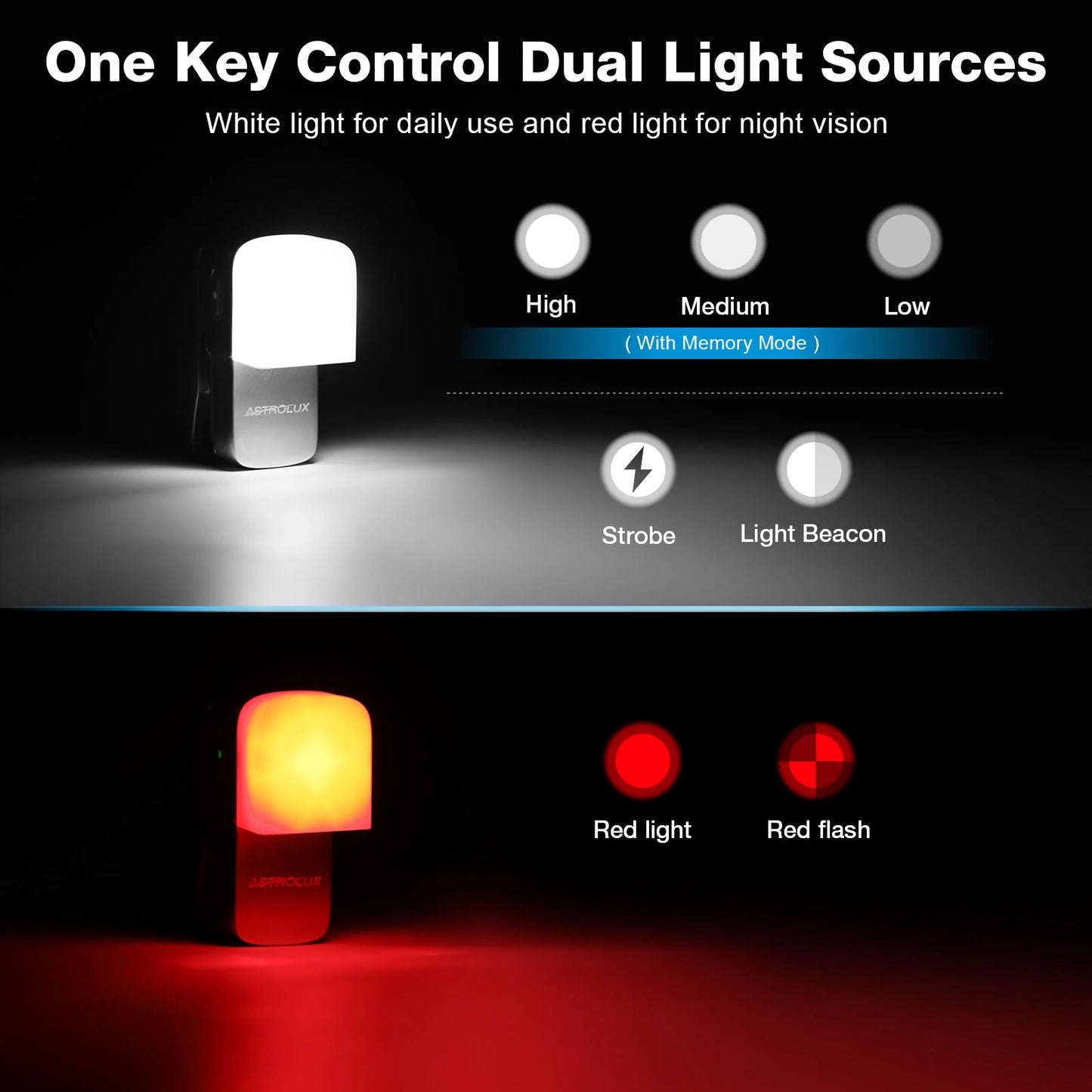 Astrolux CP01 Rechargeable EDC Flashlight 250 Lumens Dual Sources Compact Pocket Clip Light Convenient USB C Charging Magnetic Flash Lights with Memory Mode Lockout Design Beacon Mode for Working, Cycling, Emergency, Signaling Tool