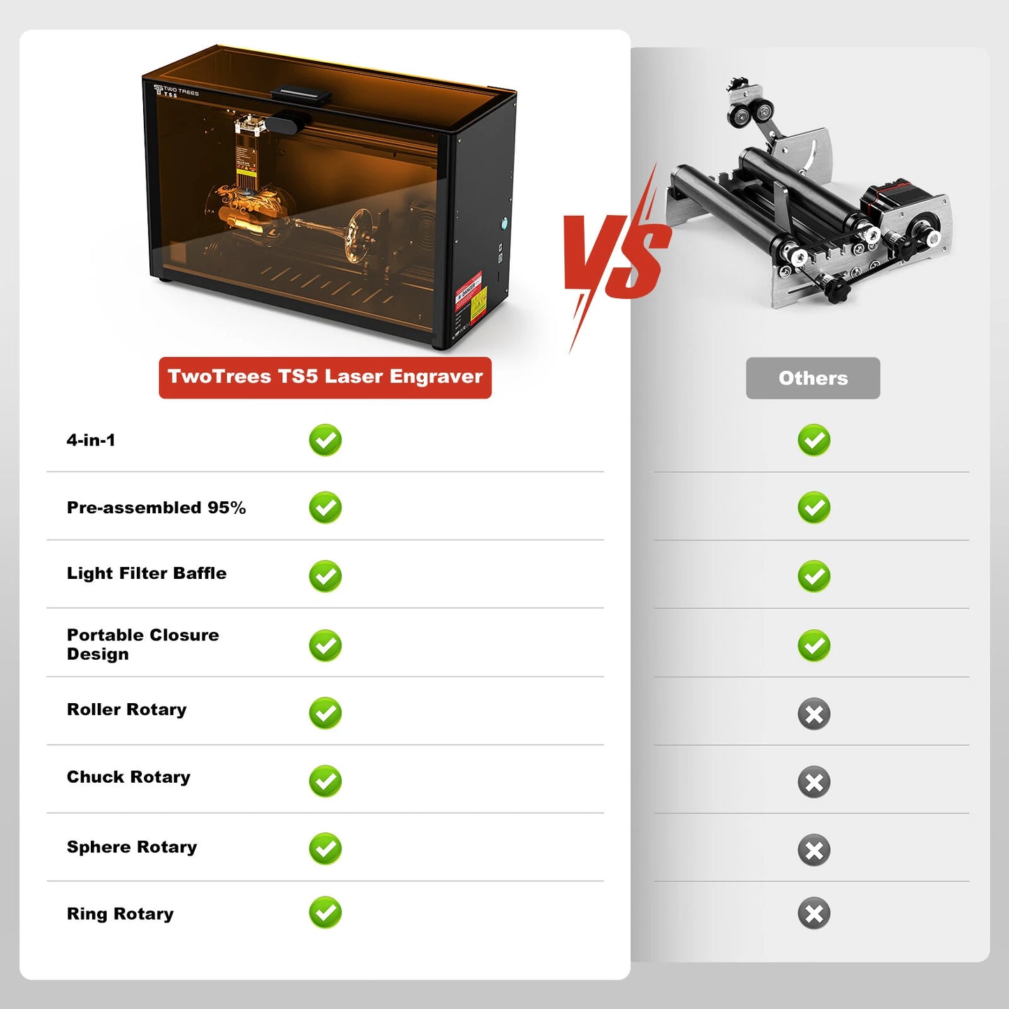 [EU Direct]TWO TREES TS5 4-in-1 Rotary Laser Engraver 10,000 mm/min Engraving Speed Eye Protaction Enclosed Design Laser Machine for Cups Rings Balls