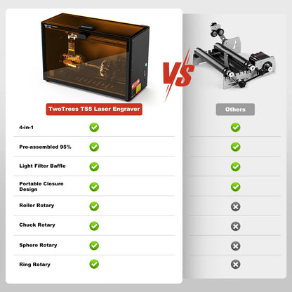 [EU Direct]TWO TREES TS5 4-in-1 Rotary Laser Engraver 10,000 mm/min Engraving Speed Eye Protaction Enclosed Design Laser Machine for Cups Rings Balls