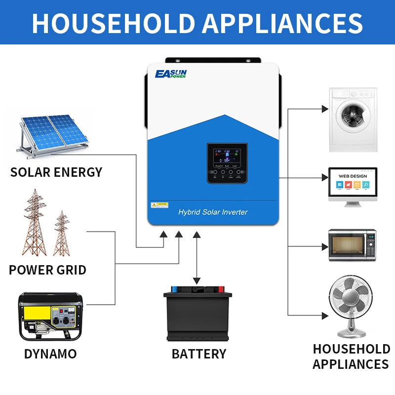 [EU Direct] EASUN POWER Solar Hybrid Inverter 4200W 220V MPPT 120A Solar Charger PV 6200W 450VDC Input Pure sine wave inverter Support With WIFI-GPRS Remote Monitoring LCD, For Lead-Acid, Lithium Battery and LifePo4, EASUNPOWER ISolar SMH III 4.2KW--WIFI