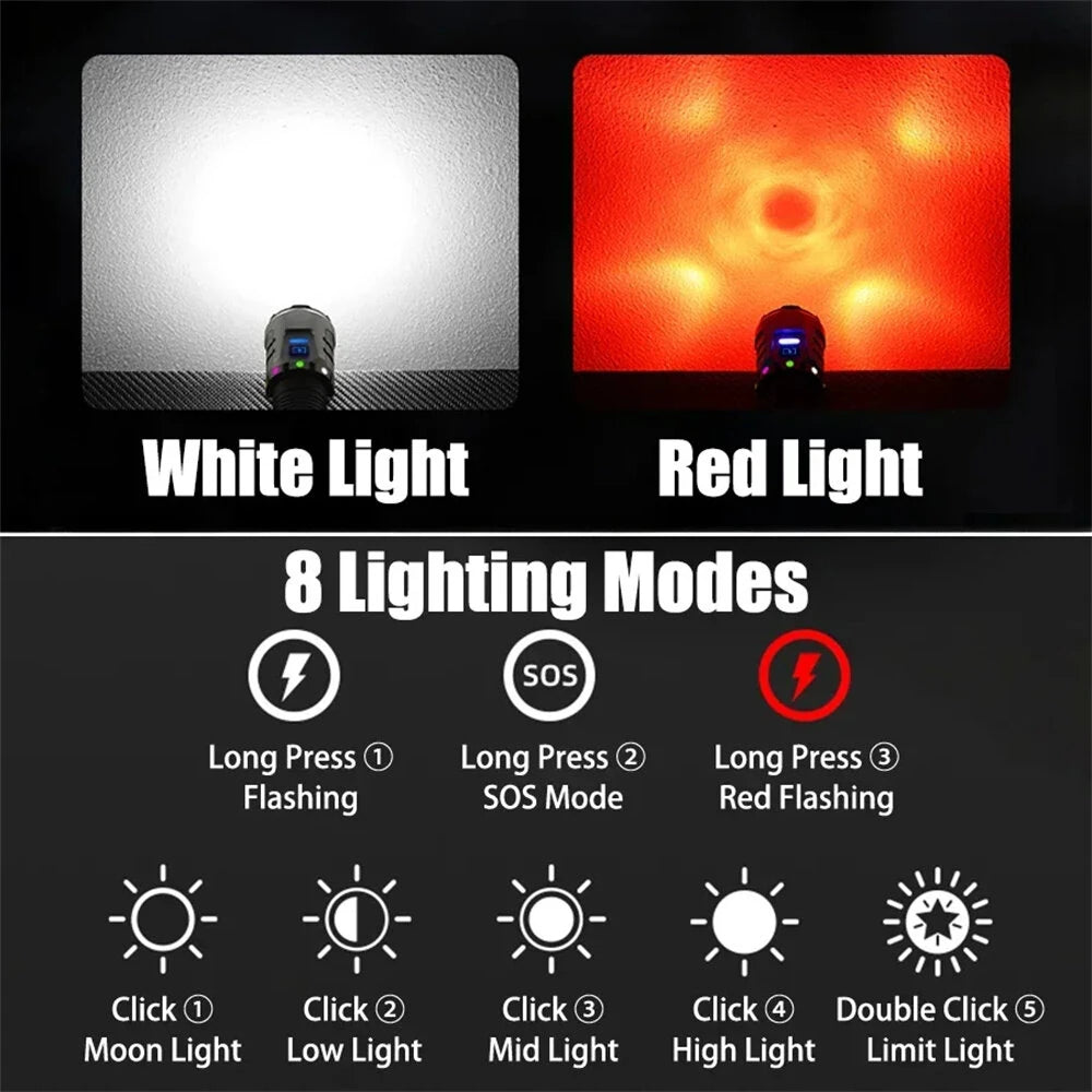 BIKIGHT Super Bright 8 LED Flashlight USB Rechargeable Lamp with Magnet, Gyroscope Rotation Design Torch Outdoor Camping Powerful Lantern