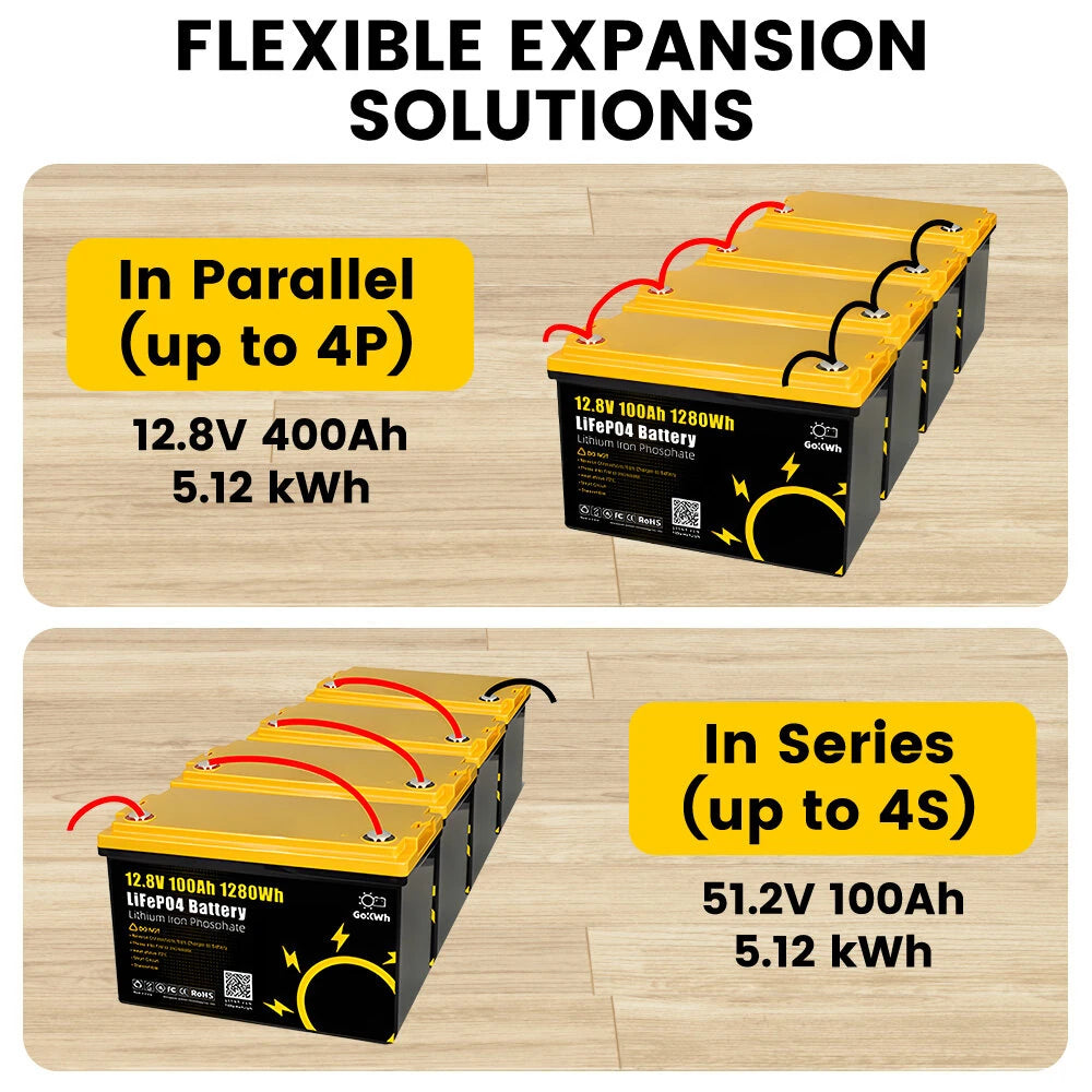 Gokwh 12V 100AH LiFePO4 Lithium Battery 1280Wh Energy Storage Box Battery Pack Series Built-in Smart bluetooth  BMS