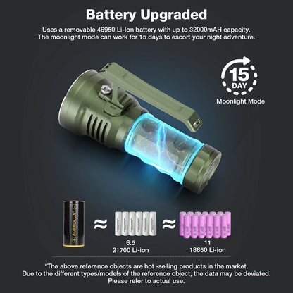 Astrolux MF07 7*SFH55.2 LED 21000LM Powerful Search Monsters Flashlight with 46950 Battery Max 618M Throw Flashlight 15 Days Runtime Type-C USB Rechargeable Powerful LED Torch for Outdoor Adventure Hiking Camping Searching Fishing