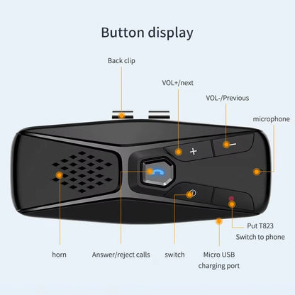 Bluetooth Car Kit Handsfree Speakerphone Wireless with Microphone Bluetooth 5.0 Automatic Shut Down and Auto Connect