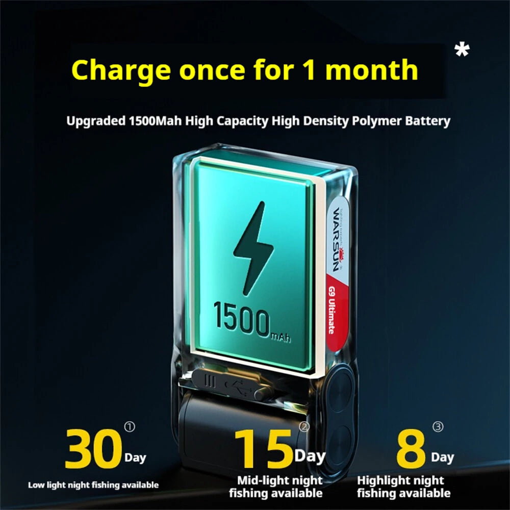 Warsun G9 Hands Motion Sensor LED Clip Headlamp Portable Super Bright Rechargeable Headlight Flashlight for Night Fishing Camping Long Endurance Hat Clip Light