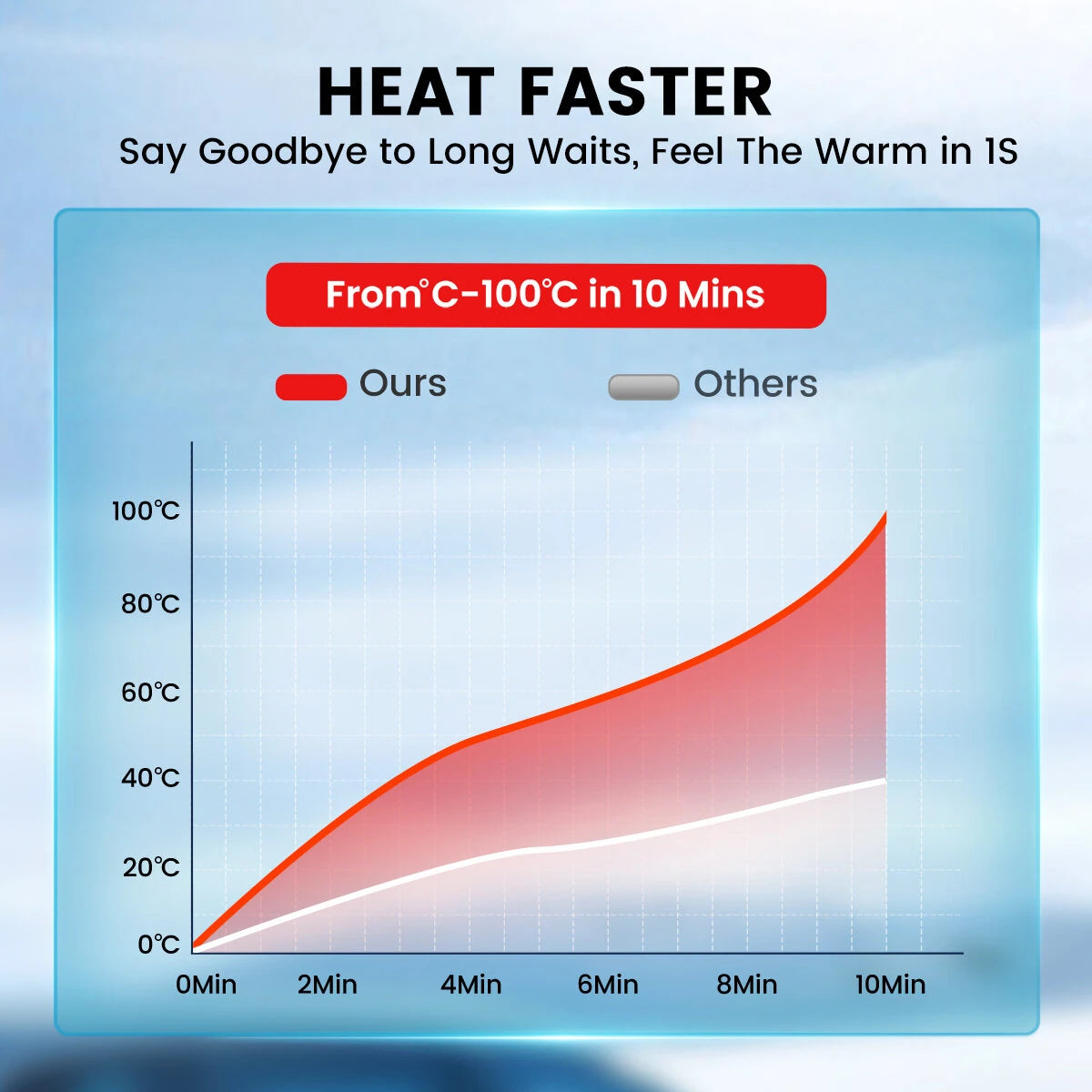 KROAK 5-8KW K-H 12V 24V Diesel Air Heater Thermostat With dapter For Van Trucks RV