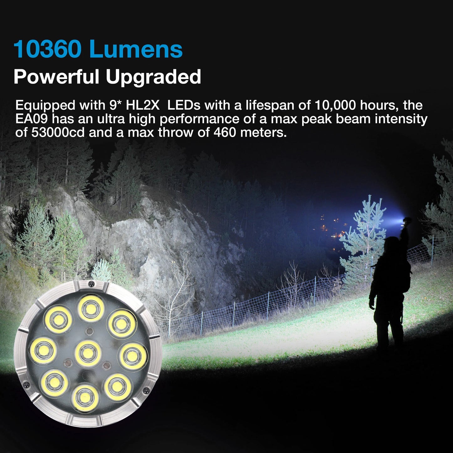 Astrolux EA09 9* HL2X LED 10360LM 460M Long Throw Flashlight 160 Floodlight 10000mAh Type-C Two-Way Quick Charge Torch Power by 211500/ 26650/ 21700/ 18650 High Lumen Strong Light Search Stepless Lamp