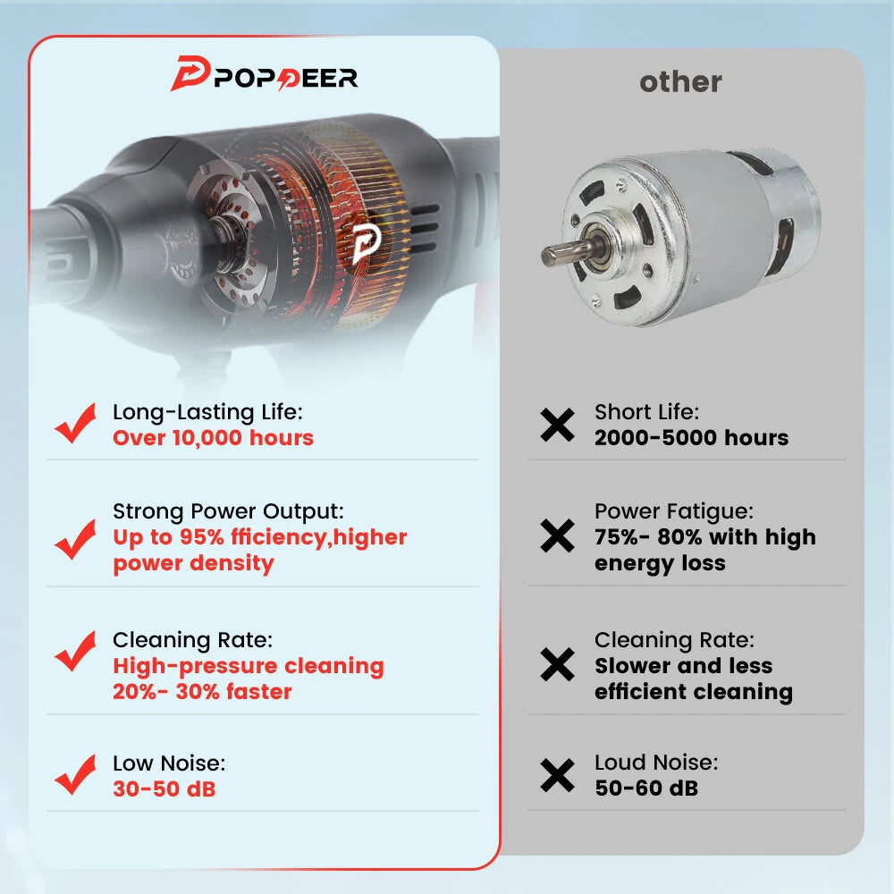 POPDEER PD-W01 4.0Ah 200Bar 3500W High Pressure Cordless Car Washer 6-in-1 Multi-Function Nozzle Car Cleaning Water Gun