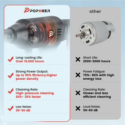 POPDEER PD-W01 4.0Ah 200Bar 3500W High Pressure Cordless Car Washer 6-in-1 Multi-Function Nozzle Car Cleaning Water Gun