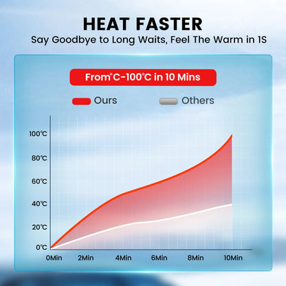 KROAK 5-8KW K-S 12V 24V Diesel Air Heater Thermostat With dapter For Van Trucks RV