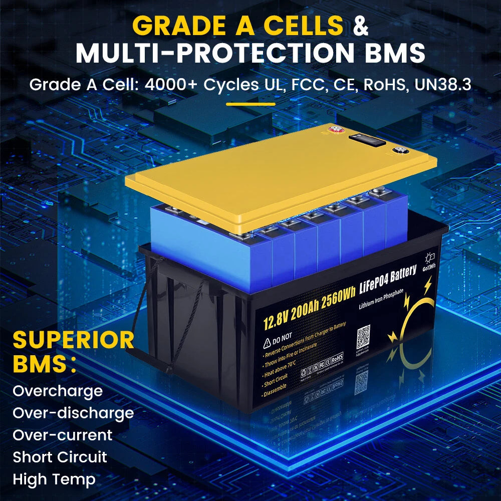 Gokwh 12V 200ah LCD Energy Storage Box 2560Wh  Solar Lithium Ion LiFePO4(LFP)  Battery  for RV Boat Home Energy Storage