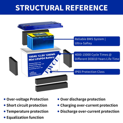 PWOD 12.8V 100Ah 1280Wh Mini LiFePO4 Battery Pack Grade A Build-in BMS Lithium Iron Phosphate For RV EV Camping
