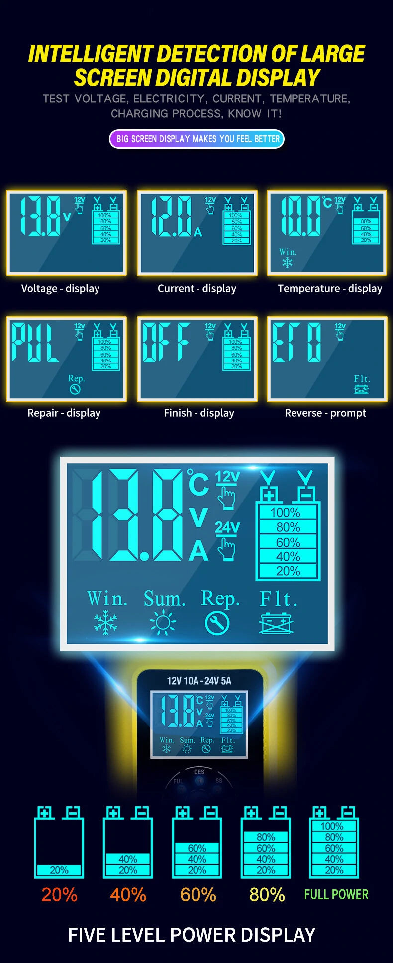 7-Stage Fully Automatic Smart Battery Charger For 12V/24V 6-180AH Start-Stop/Lead-acid Battery