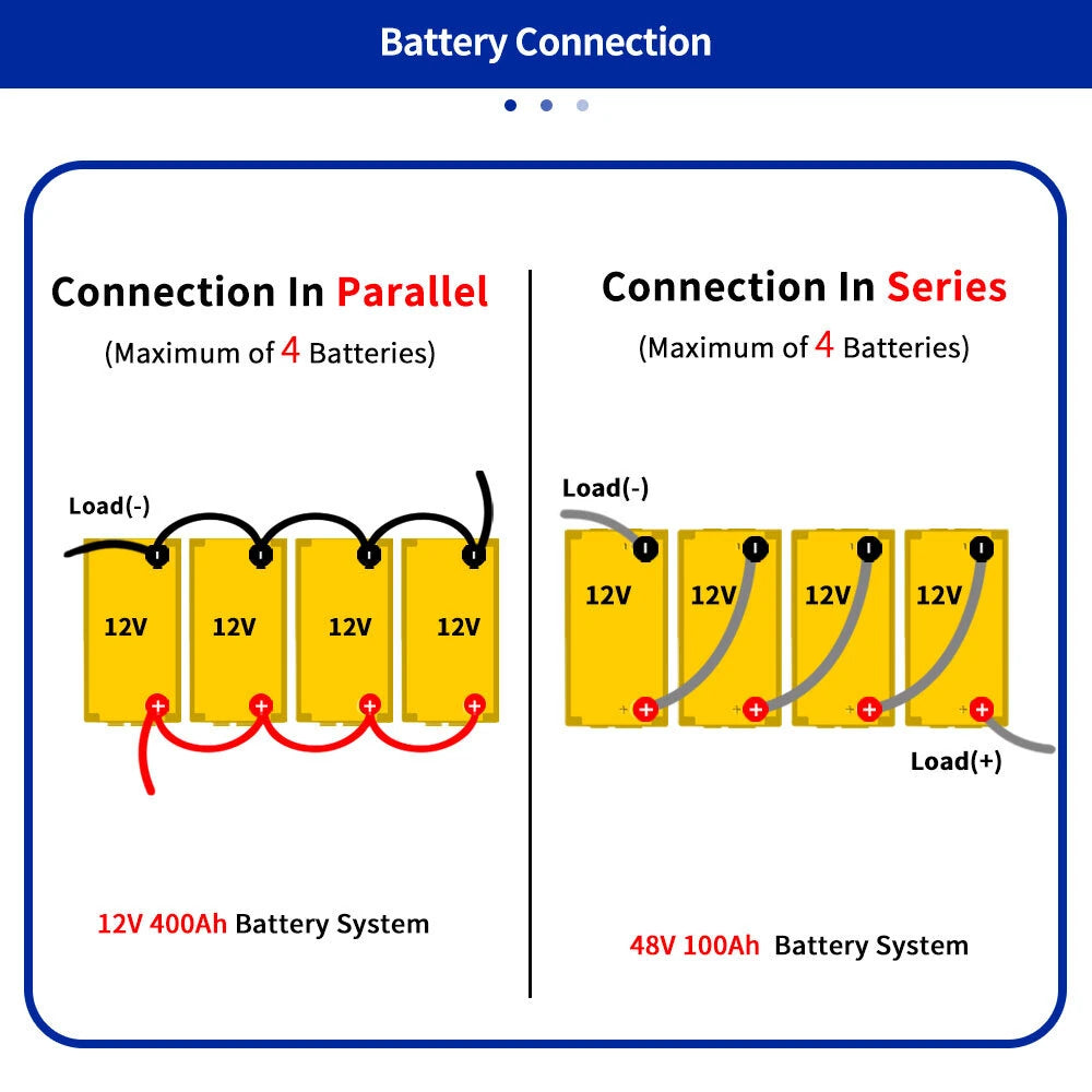 PWOD 12.8V 100Ah 1280Wh Mini LiFePO4 Battery Pack Grade A Build-in BMS Lithium Iron Phosphate For RV EV Camping