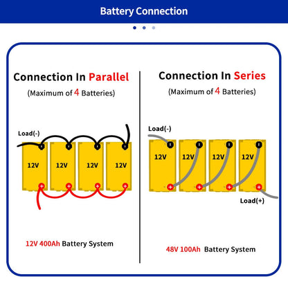 PWOD 12.8V 100Ah 1280Wh Mini LiFePO4 Battery Pack Grade A Build-in BMS Lithium Iron Phosphate For RV EV Camping