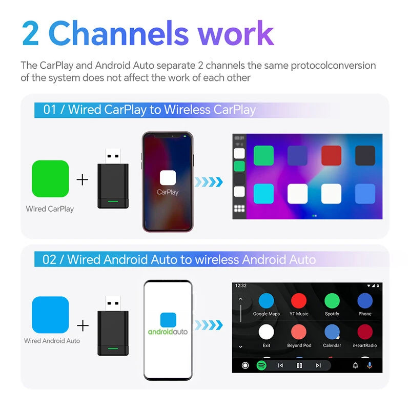 BABAOLONG 2 in 1 CarPlay Android Auto Adapter Wireless Conversion USB Type-C Plug and Play Dual System Stable Connection 5.8GHz WiFi