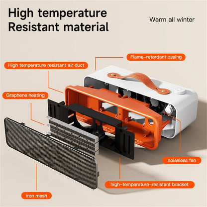 Tevorex 700W PTC Portable Desktop Heater with 2 Heat Modes Smart Temperature Control Fast Heating Heater for Home or Office