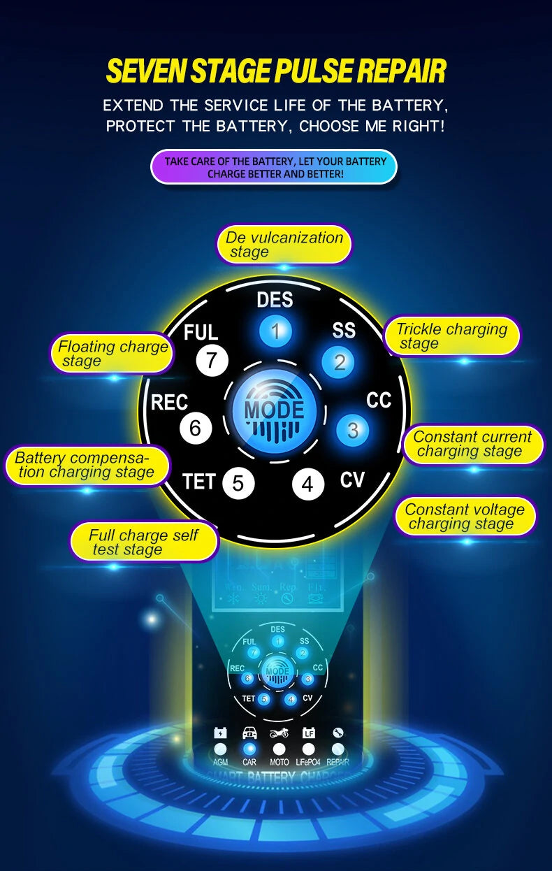 7-Stage Fully Automatic Smart Battery Charger For 12V/24V 6-180AH Start-Stop/Lead-acid Battery