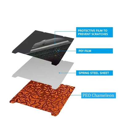 235x235mm Magnetic Steel Build Plate for Creality K1/K1C/ Ender 3 S1 Pro/ Ender 3 S1/ Ender-5 S1/ Ender 3 v3 SE/ Ender 3 v3 KE/ Ender 3 v3