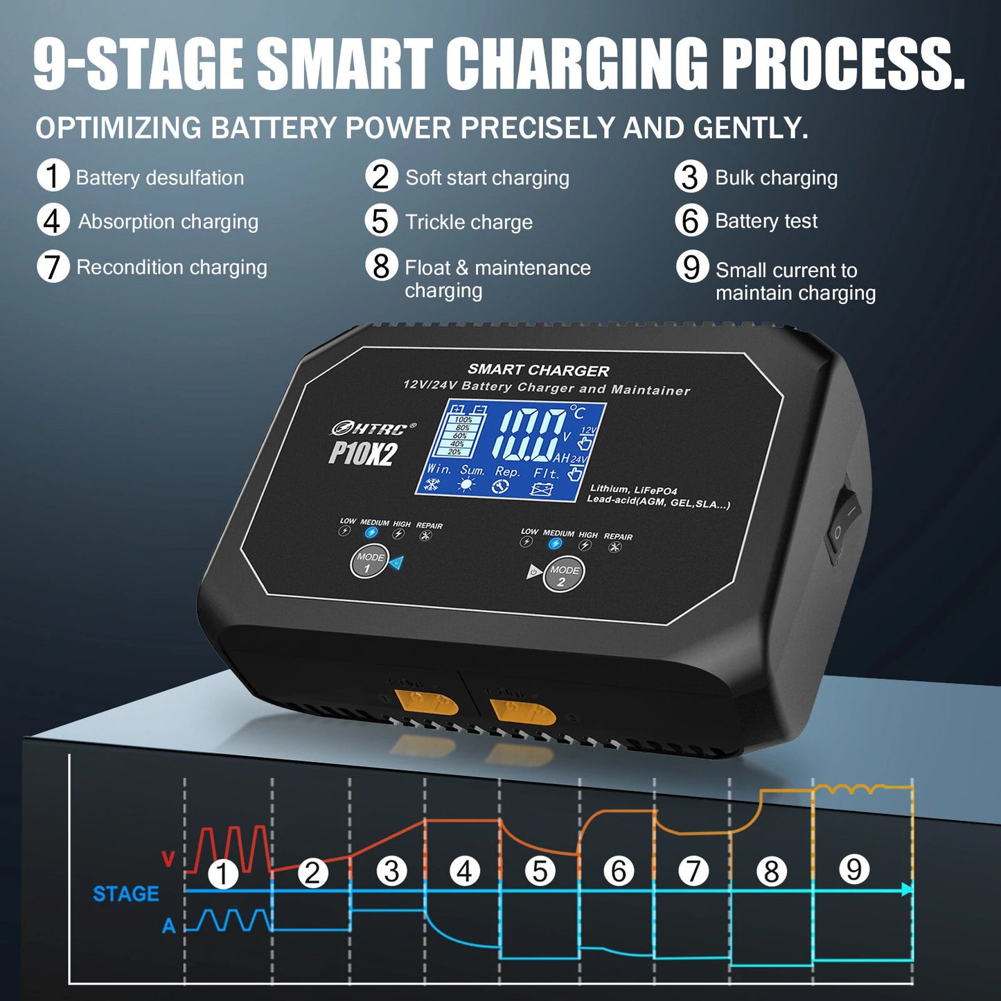 HTRC P10X2 12V 24V 10A Auto Motorcycle Battery Charger AGM Intelligent Repair Dual Channel Smart Car Battery Charger Lithium Lifepo4 Lead-Acid(AGM/Gel/SLA) for Car Boat