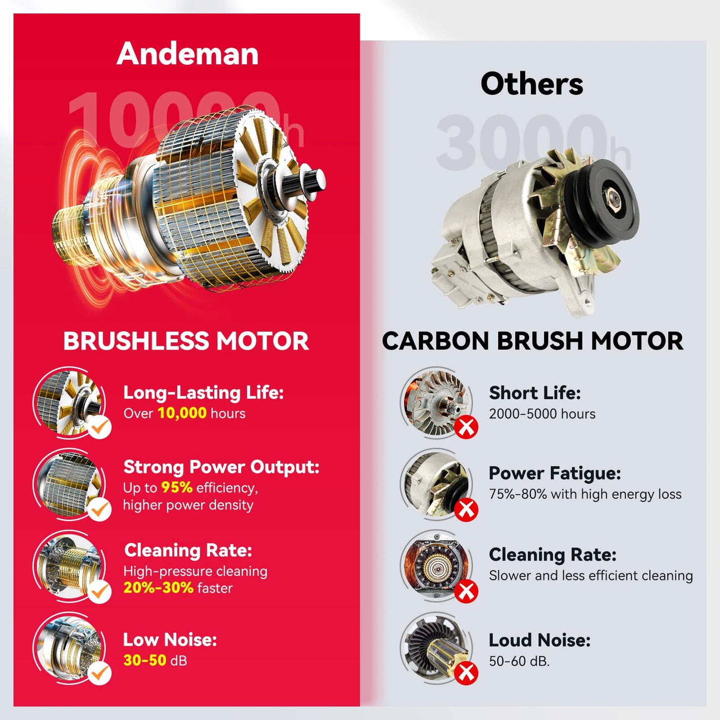 Andeman 3.0Ah 4Gears Electric Spray Gun Brushless Electric High Pressure Washer 6-in-1 Car Washing Garden Water Spray Gun