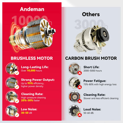 Andeman 3.0Ah 4Gears Electric Spray Gun Brushless Electric High Pressure Washer 6-in-1 Car Washing Garden Water Spray Gun