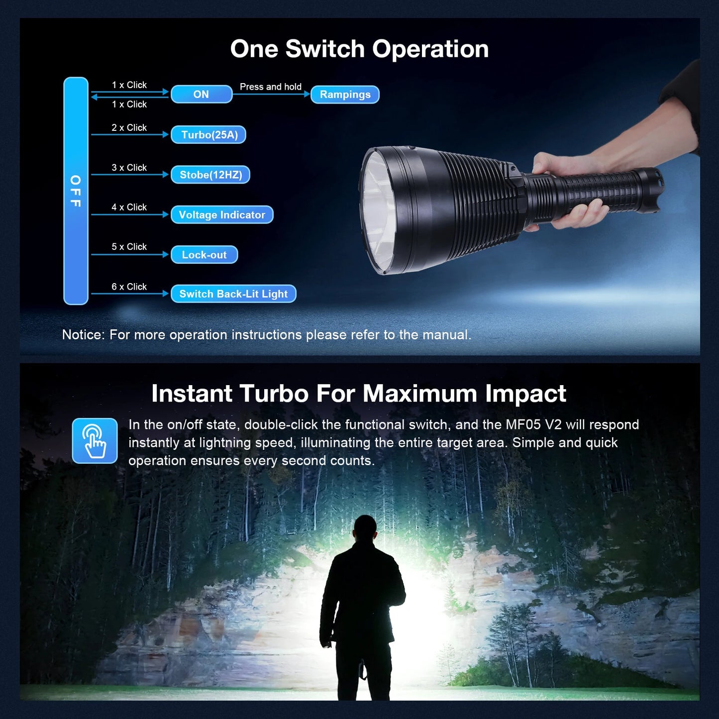 Astrolux MF05 V2 SBT90.2 3098M Ultra Throw 7000LM Powerful Flashlight with 42000mAh 46120 Battery 2,400,000CD High Power Long Range Super Bright LED Torch Strong Handheld Searchlight