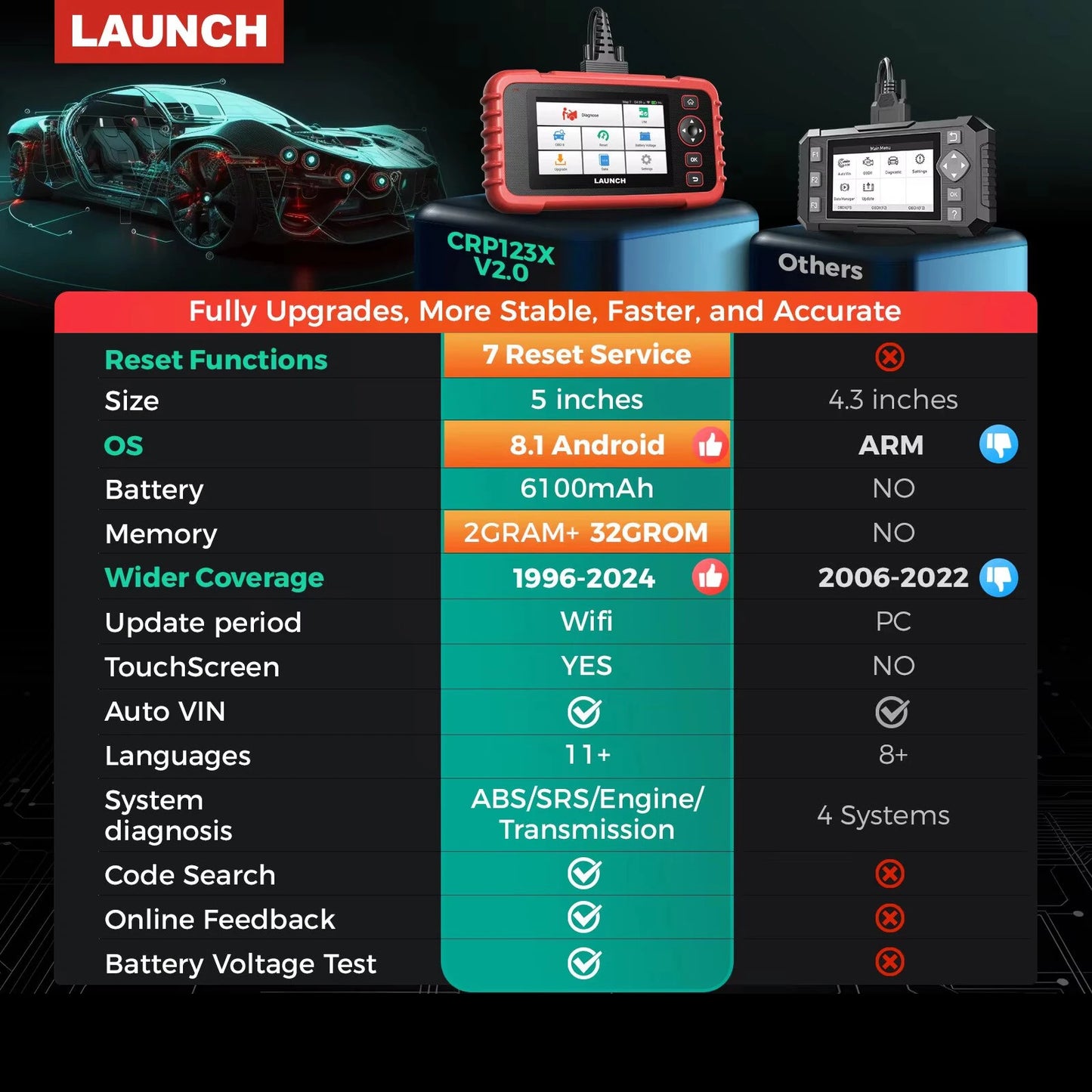 [EU Direct] LAUNCH CRP123X V2.0 Car OBD2 Diagnostic Tools Scanner Oil/SAS Reset Engine ABS Airbag SRS AT Code Reader Automotive Tools Free Update-2024 Global Version