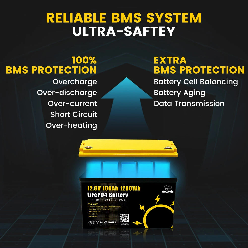 Gokwh 12V 100AH LiFePO4 Lithium Battery 1280Wh Energy Storage Box Battery Pack Series Built-in Smart bluetooth  BMS