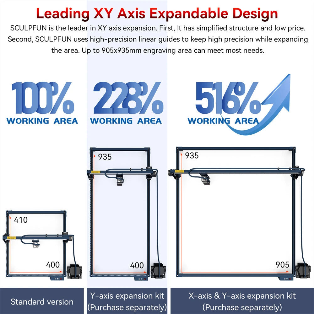 [EU Direct]SCULPFUN S30 Pro Max 20W Laser Engraver Cutter Optional Bundle with TS1 3.5 inch Control Terminal Touscreen or Laser Rotary Roller for DIY Engraving Cutting