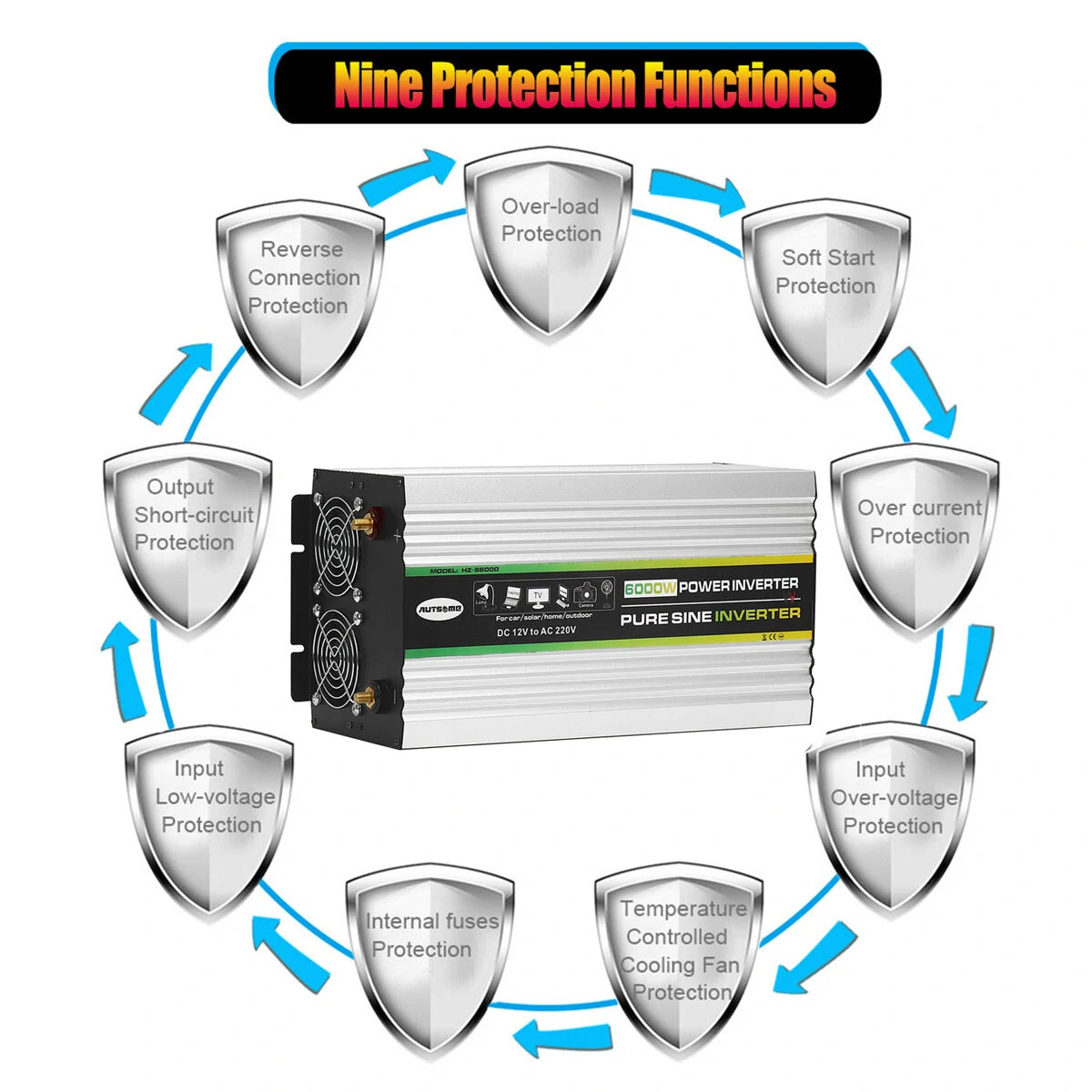 AUTSOME 12V to 220V Converter Pure Sine Wave Power Inverter Dual LCD Digital Display 2 Sockets Multiple Protection Functions