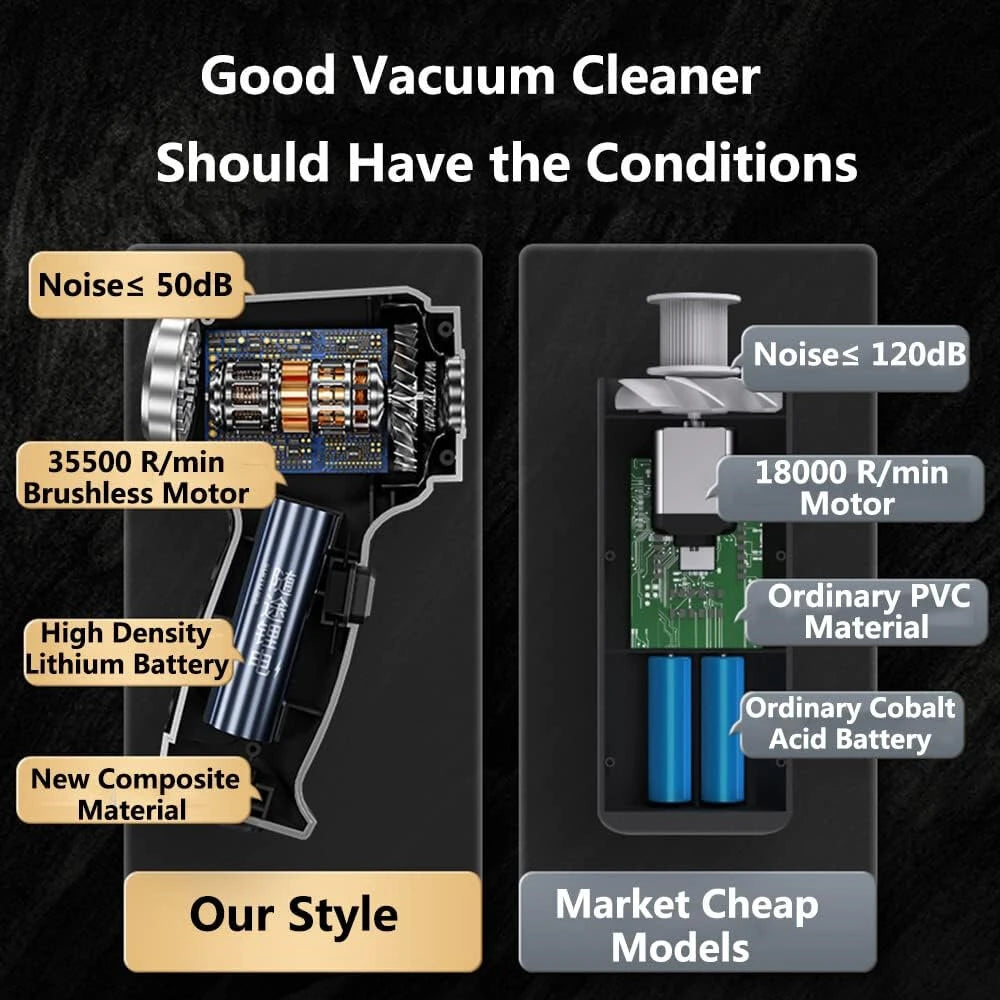 Handheld Vacuum Cleaner 120W 9000Pa Suction 40mins Working Time Portable Car Vacuum Cleaner with Multiple Nozzles for Car Home Office Cleaning