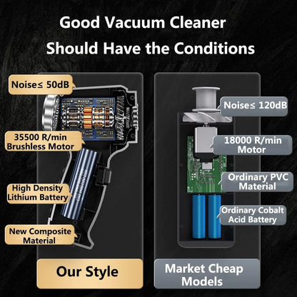 Handheld Vacuum Cleaner 120W 9000Pa Suction 40mins Working Time Portable Car Vacuum Cleaner with Multiple Nozzles for Car Home Office Cleaning
