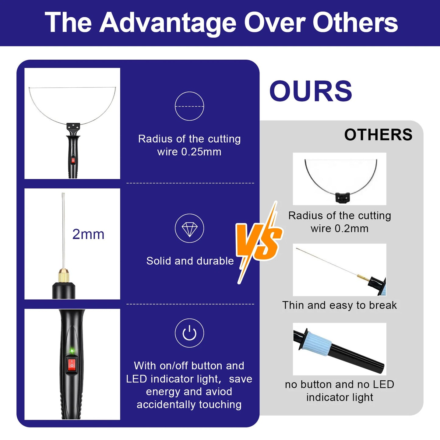 Electric Foam Cutter GOCHANGE Electric Cutting Machine Pen Tools Kit US Plug 100-240V /18W Styrofoam Cutting Pen with Electronic Voltage Transformer Adaptor For Foam Cutting, Holes Digging, Details Handling