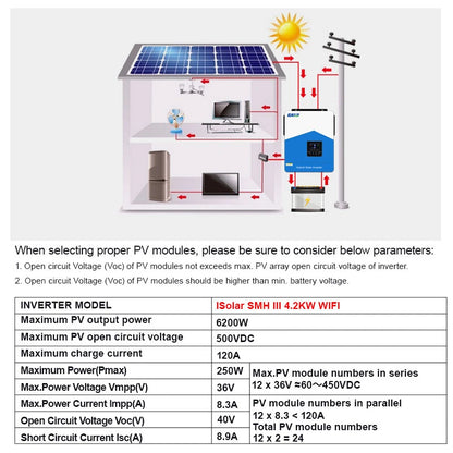 [EU Direct] EASUN POWER Solar Hybrid Inverter 4200W 220V MPPT 120A Solar Charger PV 6200W 450VDC Input Pure sine wave inverter Support With WIFI-GPRS Remote Monitoring LCD, For Lead-Acid, Lithium Battery and LifePo4, EASUNPOWER ISolar SMH III 4.2KW--WIFI