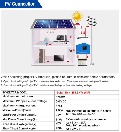 [EU Direct] EASUN POWER 6200W/4200W Solar Hybrid Inverter 220V 120A MPPT Solar Charger PV 450VDC Input Pure Sine Wave Support with WIFI-GPRS Remote Monitoring LCD For Lead-Acid, Lithium Battery and LifePo4, EASUNPOWER ISolar SMH III 4.2KW/6.2KW--WIFI