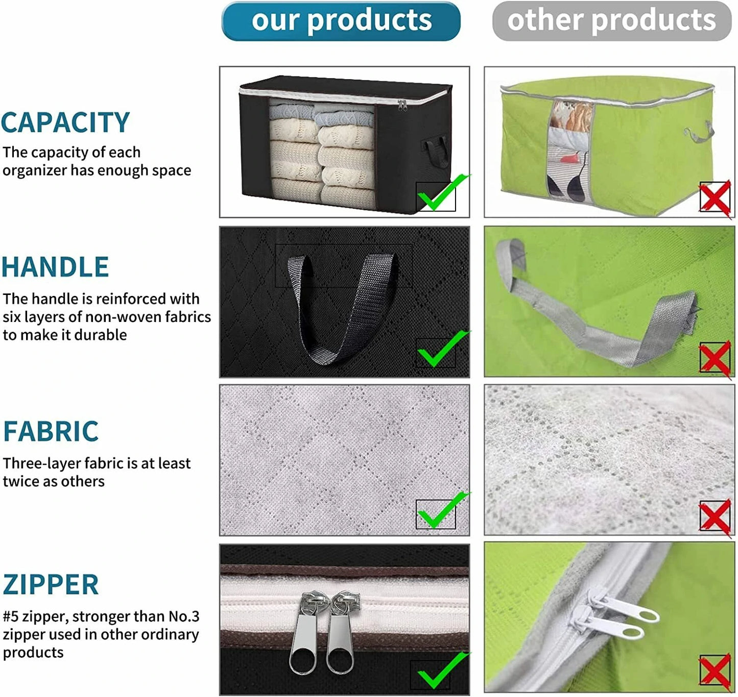 90L Large Capacity Waterproof Clothes Storage Bags Dustproof Quilt Blanket Storage Bags w/ Zipper