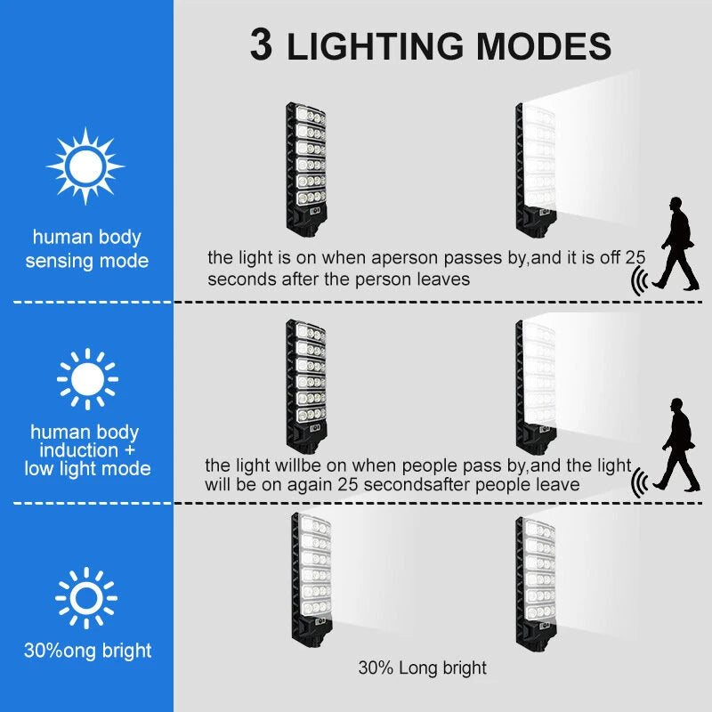 Elfeland 50W Outdoor Solar Street Light with Motion Sensor Light Sensor IPX4 Waterproof 3 Light Modes LED Floodlight