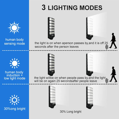 Elfeland 50W Outdoor Solar Street Light with Motion Sensor Light Sensor IPX4 Waterproof 3 Light Modes LED Floodlight