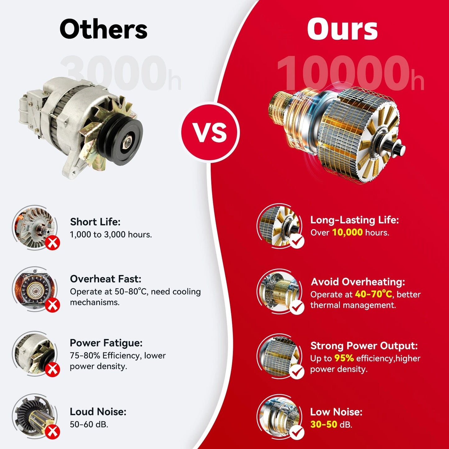 Andeman Cordless Pressure Washer with 2 x 3.0Ah Batteries, 800 PSI 1.5 GPM Portable Pressure Washer with 6 in 1 Nozzles, Power Washer for Cars, Fences, Driveways, Home, Patios