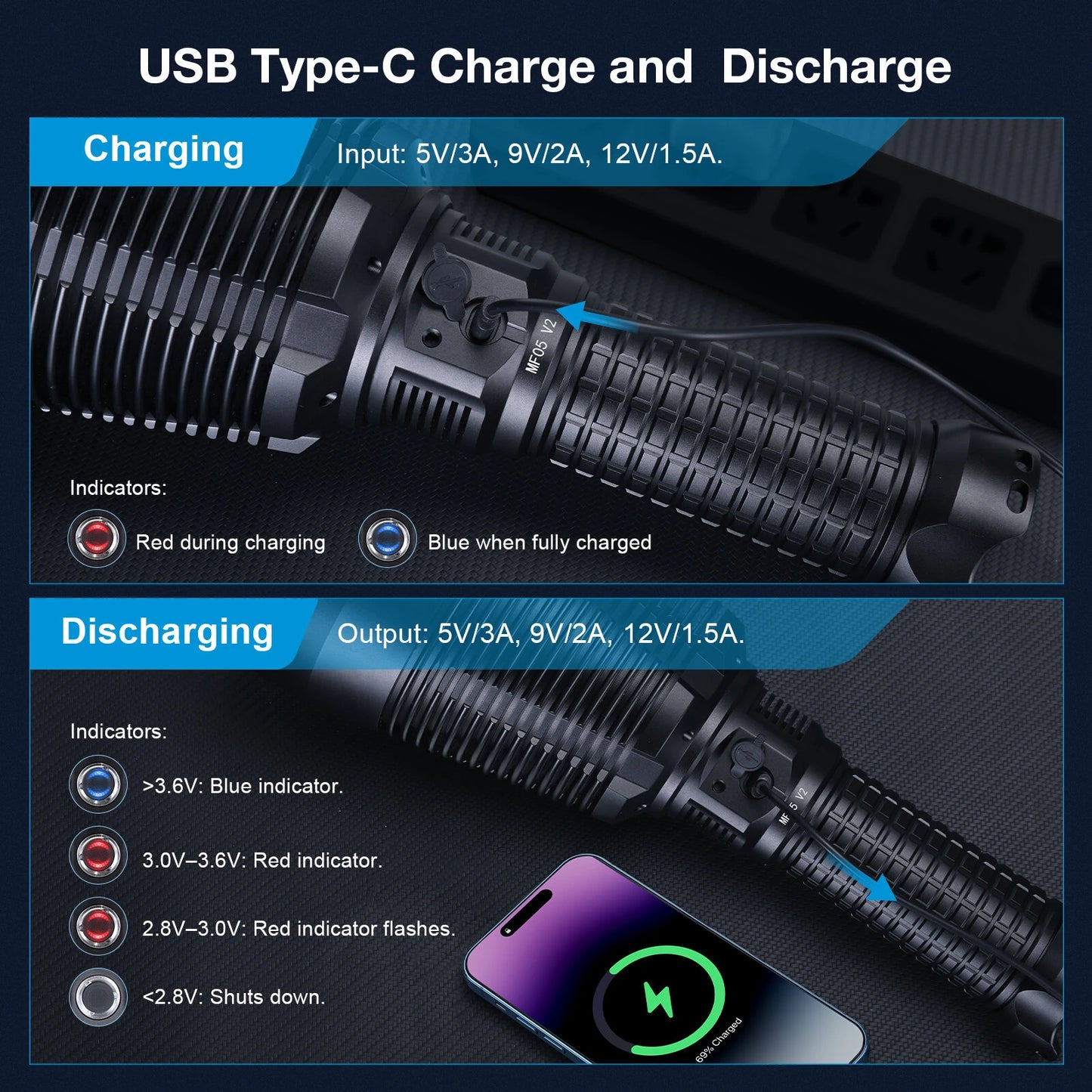 Astrolux MF05 V2 SBT90.2 3098M Ultra Throw 7000LM Powerful Flashlight with 42000mAh 46120 Battery 2,400,000CD High Power Long Range Super Bright LED Torch Strong Handheld Searchlight