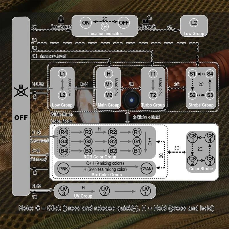 SKILHUNT ESKTE MiX-7 Gen 2 Multi-color High CRI 2000LM 18350 EDC LED Flashlight High Lumens Magnetic Charging Mini Torch Outdoor Bright Searlchlight