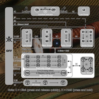 SKILHUNT ESKTE MiX-7 Gen 2 Multi-color High CRI 2000LM 18350 EDC LED Flashlight High Lumens Magnetic Charging Mini Torch Outdoor Bright Searlchlight