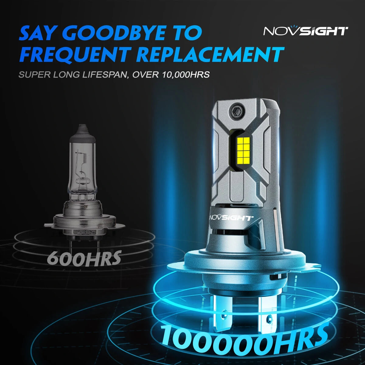 NOVSIGHT N64 Pair 6500K Car LED Headlight Bulbs H7 6000LM/Pair LED Headlamp IP68 Waterproof for Car Lighting Modification