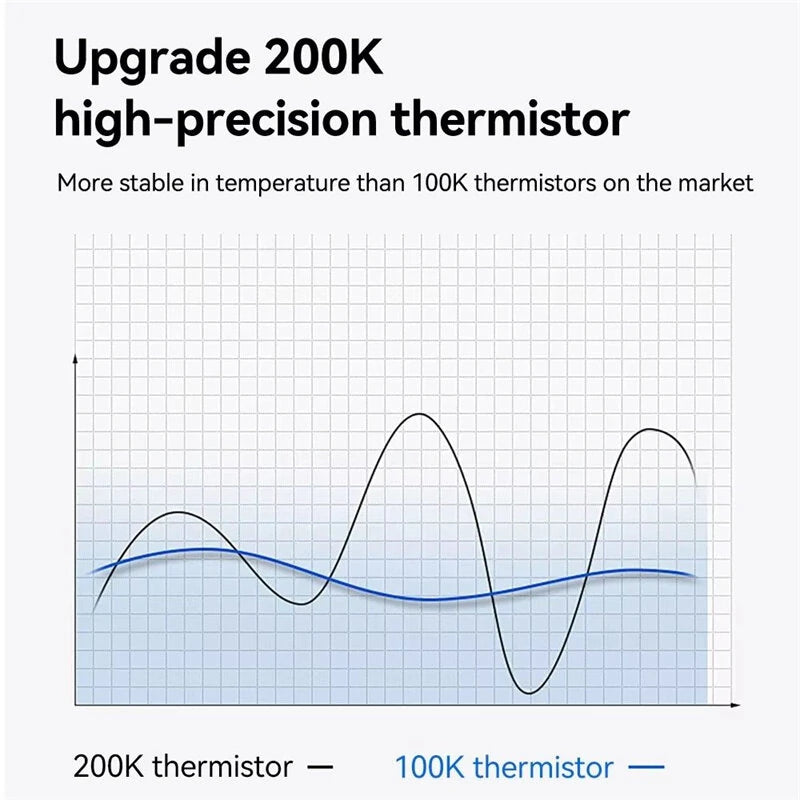 Anycubic Kobra S1 Upgrade Hotend Kit 320C High Temperature 600mm/s Print Speed 20000mm/s Acceleration Hardened Steel Nozzle for High Speed 3D Printing