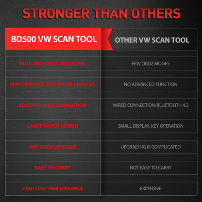 ANCEL BD500 Full System Scanner Code Reader Data Stream Reset Maintenance for Volkswagen for VW for Audi